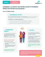 Infographie juridique sur les conséquences du statut du couple sur la succession.