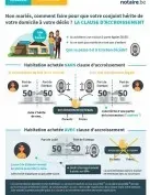 Non mariés, comment faire pour que votre conjoint hérite de  votre domicile à votre décès ?