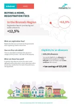 Buying a home, registration fees