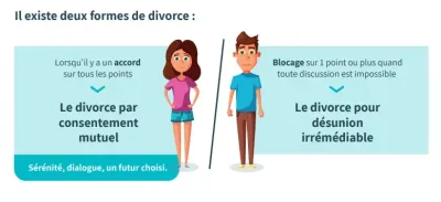 Infographie juridique sur les deux types de procédure en divorce en Belgique.