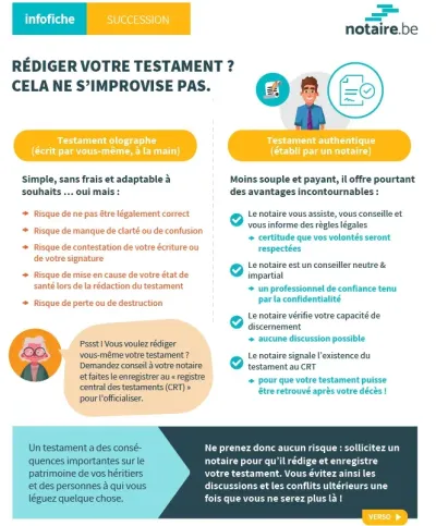 Infographie juridique comparant le testament rédigé soi-même et le testament rédigé chez un notaire.