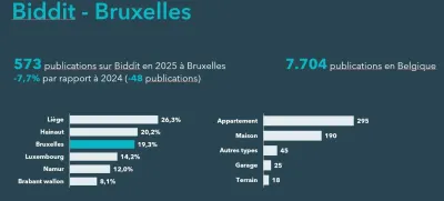 Biddit Bruxelles 2025