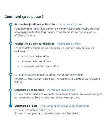 Parcours d'une vente de gré à gré sur Biddit