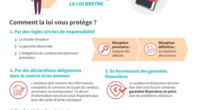 Infographie juridique détaillant les protections qu'offre la loi Breyne pour les entrepreneurs constructeurs.