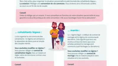 Infographie juridique sur les avantages d'un contrat de vie commune en couple.