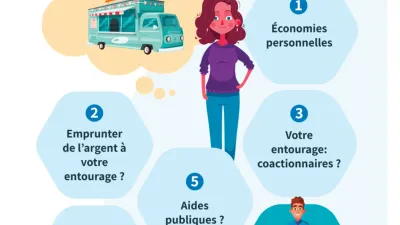 Infographie juridique reprenant les différents moyens pour financer la création d'une entreprise.