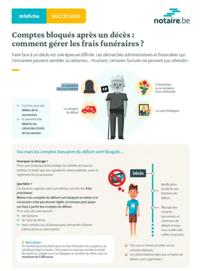 Infographie juridique expliquant les démarches possibles pour payer les frais funéraires et les gestes qui peuvent, parfois sans qu’on le sache, valoir acceptation de la succession.