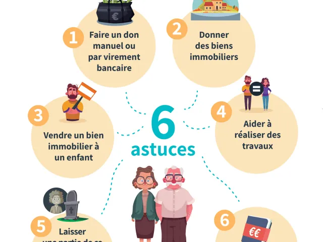 En tant que parent, comment pouvez-vous aider votre enfant à acquérir un logement ?