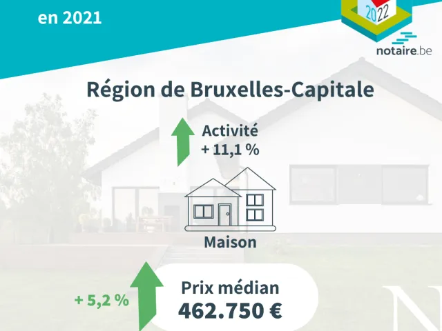 analyse du marché immobilier bruxellois pour l'année 2021