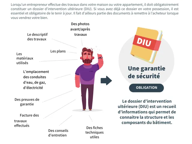 Infofiche dossier d'intervention ultérieure